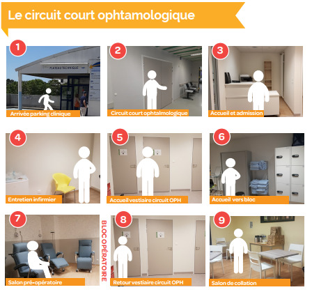Circuit court ophtalmologie clinique brest
