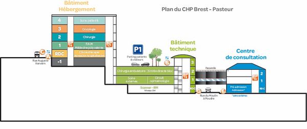 Plan de coupe cpl janv 2026